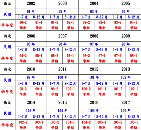 73年屬什麼|民國73年出生 西元 年齢對照表・台灣國定假期